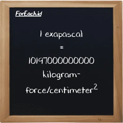 1 exapascal is equivalent to 10197000000000 kilogram-force/centimeter<sup>2</sup> (1 EPa is equivalent to 10197000000000 kgf/cm<sup>2</sup>)